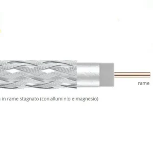 Cavo TV-SAT Televes 5mm Classe A 29455 Goedkoop