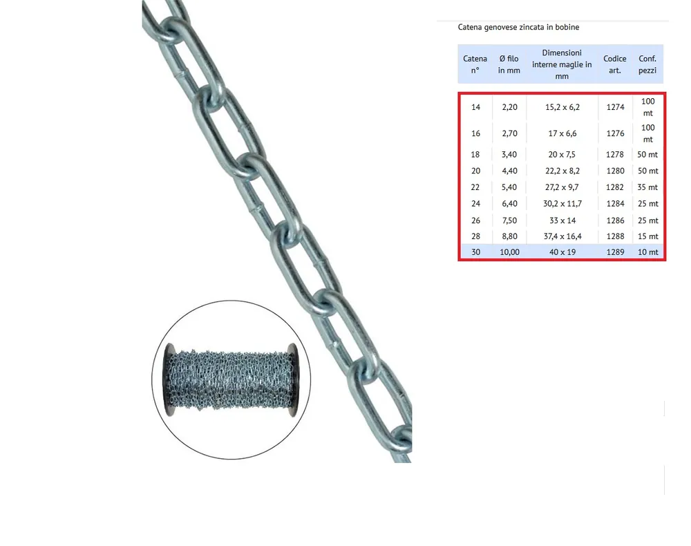 Aanbieding Catena zincata genovese 16 2634